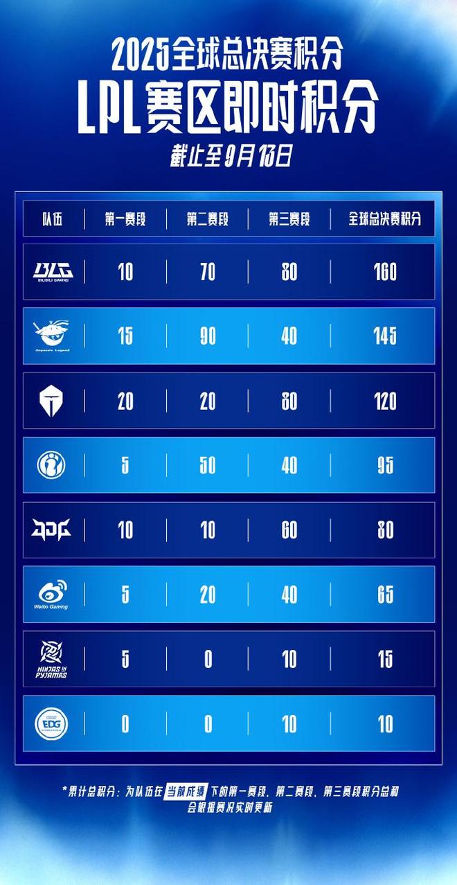 BLG险胜G2,BDD送出助攻 BLG险胜G2,BDD送出助攻